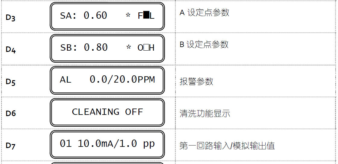 CL7685顯示說明書操作2